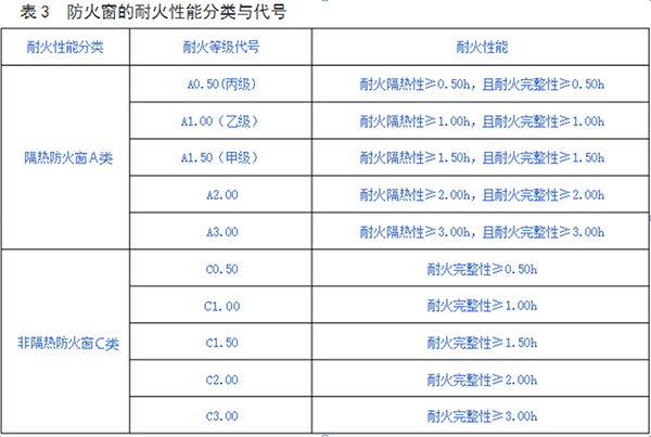 防火玻璃 防火玻璃